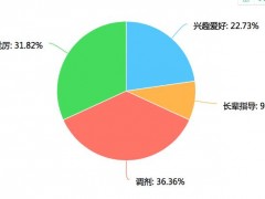 畢業(yè)季，又一波測(cè)繪地信生入坑