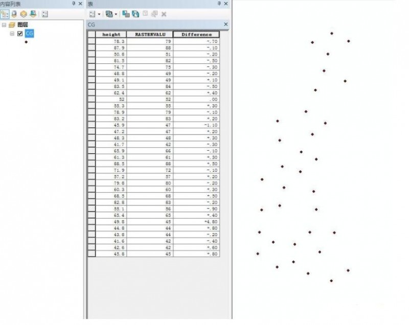 批量檢測DEM精度的方法