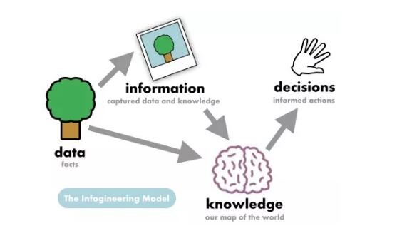 你是個(gè)成熟的 GISer ，要學(xué)會自己學(xué)習(xí)！