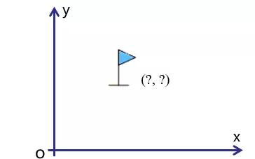 從零開(kāi)始學(xué)習(xí)GIS：坐標(biāo)系統(tǒng)
