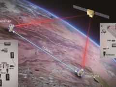 世界首次！“墨子號(hào)”量子衛(wèi)星實(shí)現(xiàn)千公里級(jí)量子糾纏密鑰分發(fā)