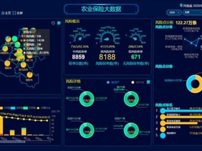 “智農(nóng)保”—種植險(xiǎn)