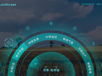 智慧農(nóng)業(yè)決策支持平臺(tái)